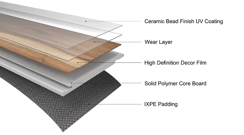 Description of the structural layers of SPC flooring - Dishover Flooring -  Vinyl SPC Flooring Manufacturer - Wholesale and Export Worldwide