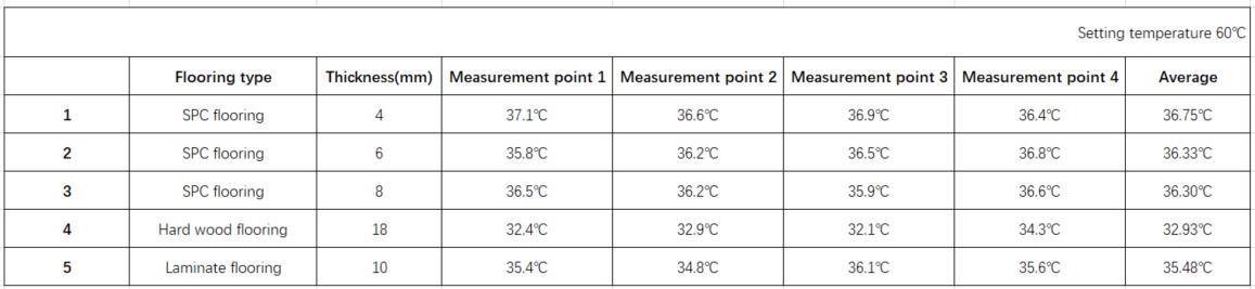 dishoverflooring is spc flooring suitable for underfloor heating room 2