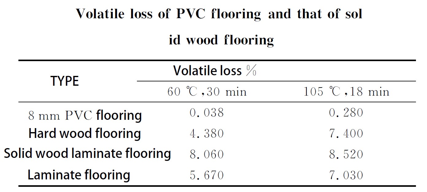 dishoverflooring is spc flooring suitable for underfloor heating room 4