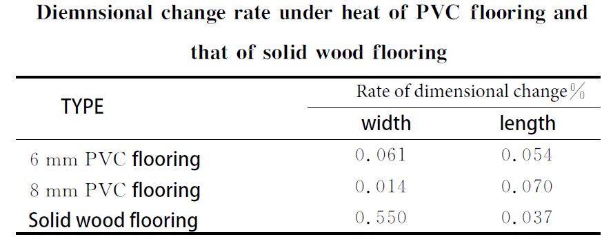 dishoverflooring is spc flooring suitable for underfloor heating room 6