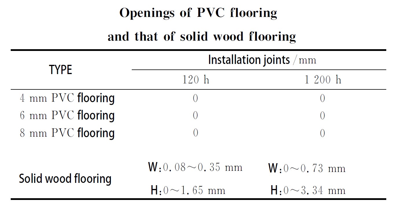 dishoverflooring is spc flooring suitable for underfloor heating room 7